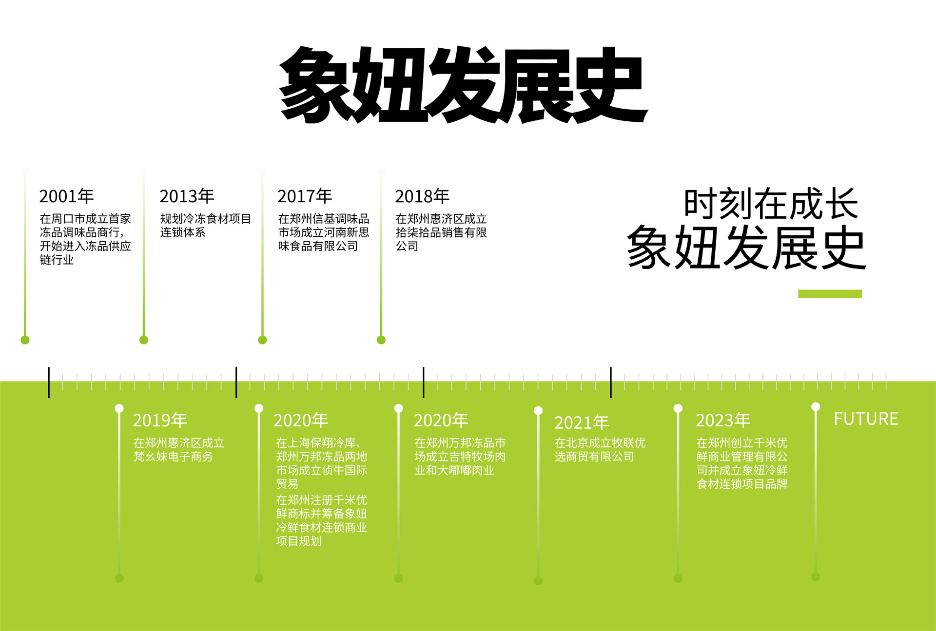 ��չ����